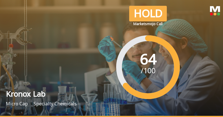 Kronox Lab Sciences Ltd Downgraded to Hold Amid Mixed Financial and Technical Signals