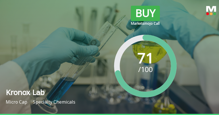 Kronox Lab Sciences Ltd Upgraded to Buy on Strong Technical and Financial Performance