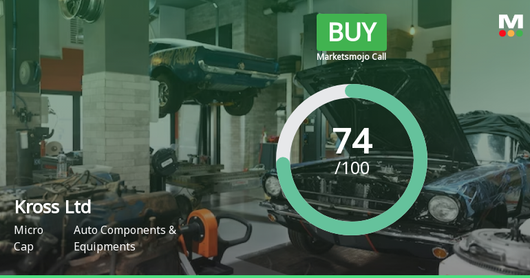 Kross Ltd is Rated Buy by MarketsMOJO