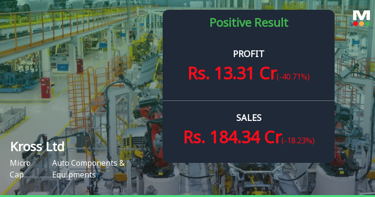 Kross Ltd Q1 FY27: Robust Revenue Growth Offset by Margin Compression