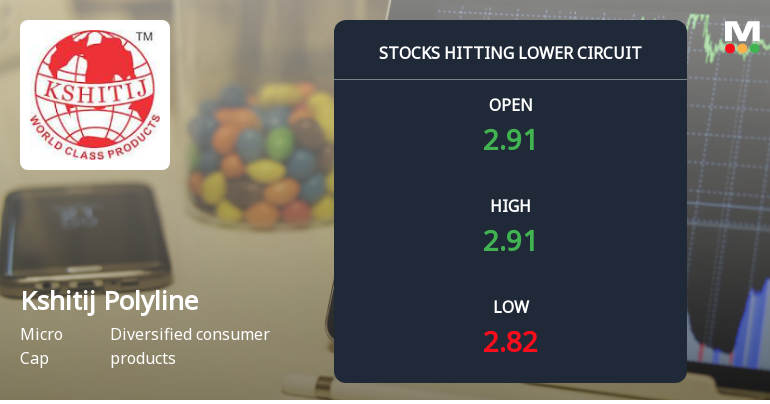 Kshitij Polyline Ltd Locks at Lower Circuit With 4.7% Loss — Sellers Queue, No Buyers in Sight