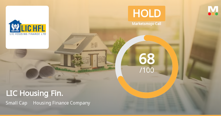LIC Housing Finance Ltd is Rated Hold