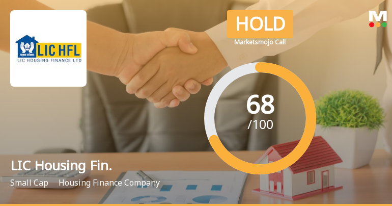 LIC Housing Finance Ltd is Rated Hold