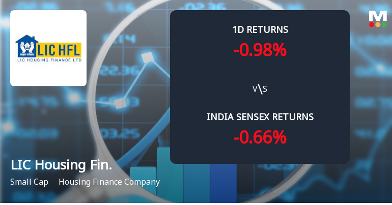LIC Housing Finance Sees Sharp Open Interest Surge Amid Bearish Price Momentum