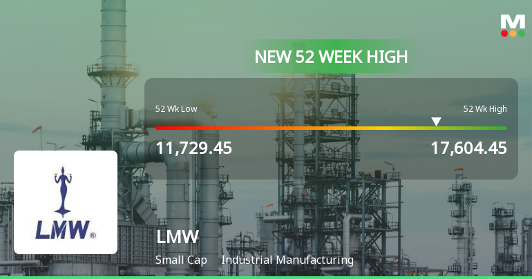 Broad-Based Technical Strength Lifts LMW Ltd to 52-Week High of Rs 17604.45