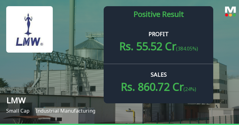LMW Ltd Q1 FY27: Robust Profit Growth Masks Margin Pressure and Elevated Valuation Concerns