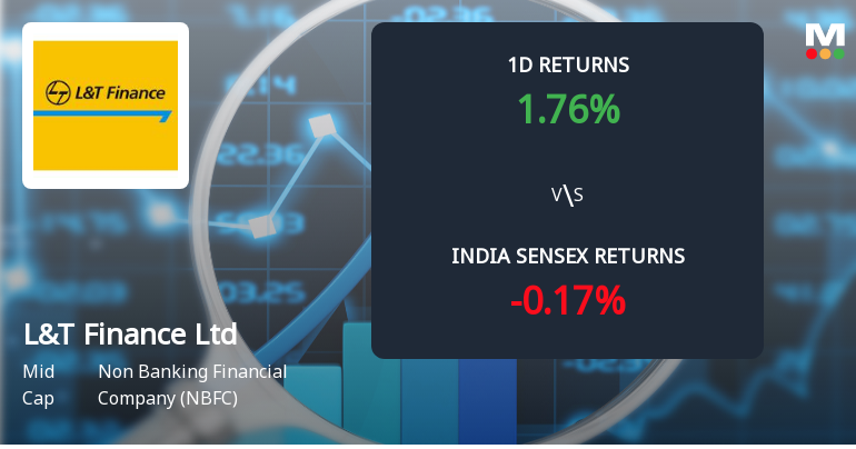 L&T Finance Ltd Sees Significant Open Interest Surge Amid Bullish Market Momentum
