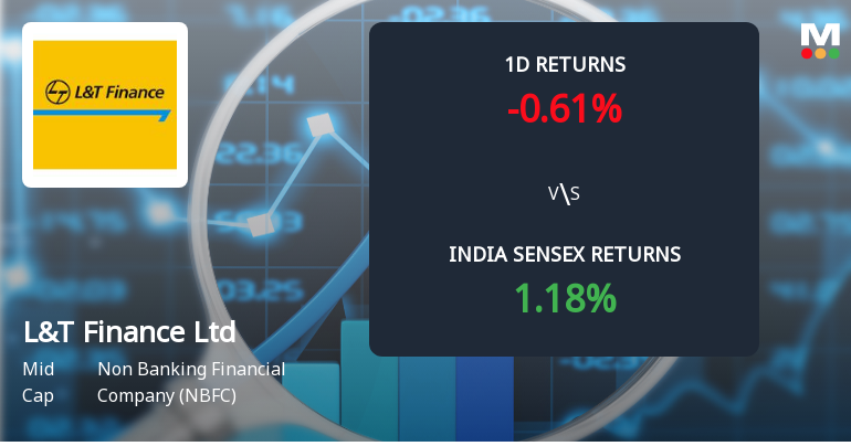 L&T Finance Ltd Sees Sharp Open Interest Surge Amid Mixed Market Signals