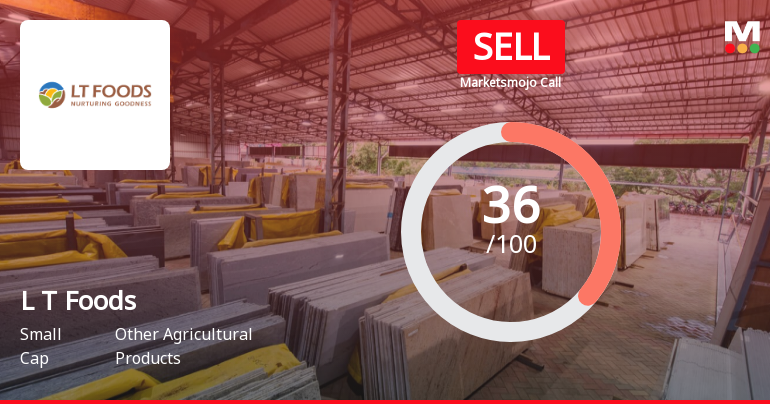L T Foods Ltd is Rated Sell by MarketsMOJO