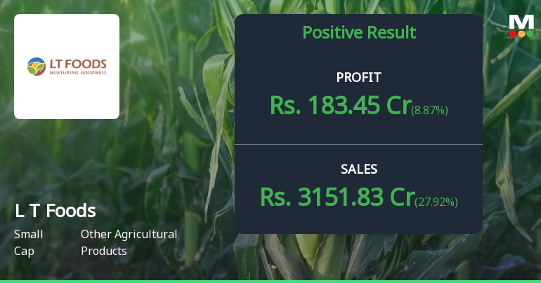 L T Foods Q1 FY27: Strong Quarter Masks Margin Pressure and Technical Weakness