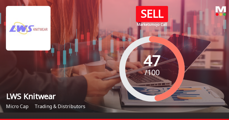 LWS Knitwear Ltd Downgraded to Sell Amid Mixed Technicals and Weak Fundamentals