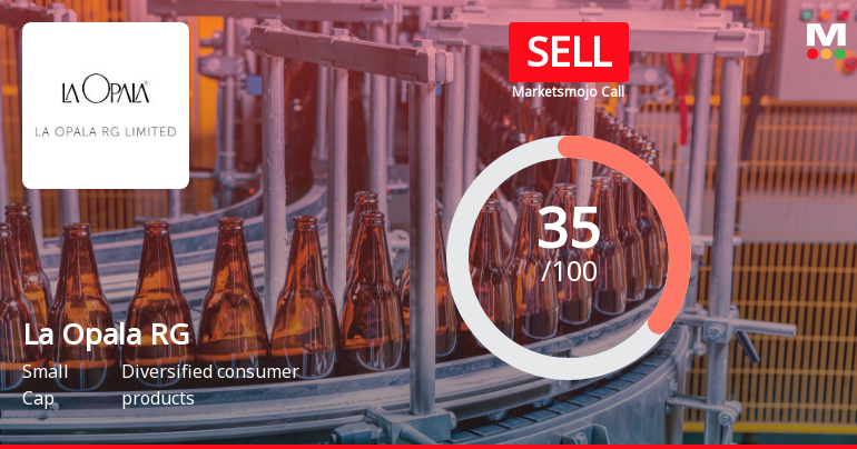 La Opala RG Ltd is Rated Sell
