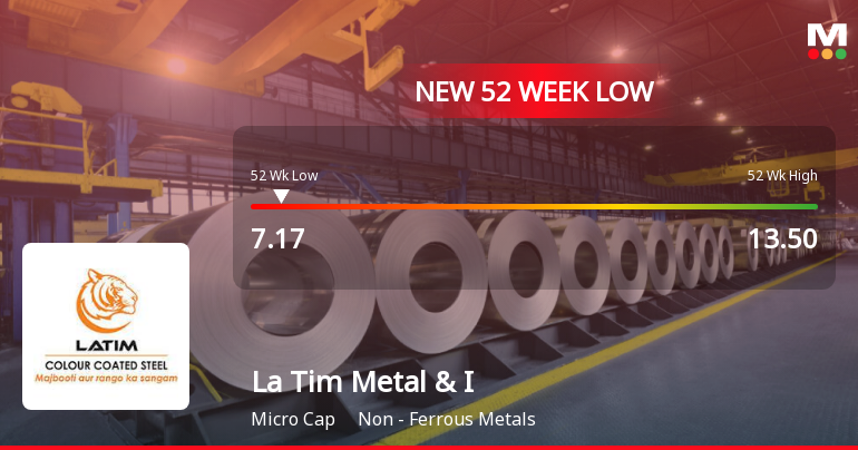 Five Consecutive Losses Push La Tim Metal & Industries Ltd to a New 52-Week Low