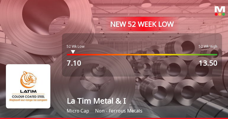 Five Consecutive Losses Push La Tim Metal & Industries Ltd to a New 52-Week Low
