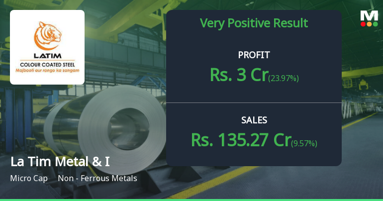La Tim Metal Q1 FY27: Strong Profit Surge Amid Volume Recovery