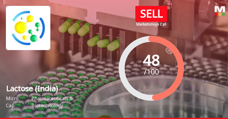 Lactose (India) Ltd Downgraded to Sell Amid Mixed Financials and Bearish Technicals