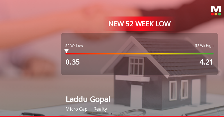 Laddu Gopal Online Services Ltd Falls to 52-Week Low of Rs 0.35 as Sell-Off Deepens