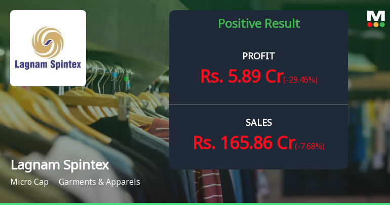 Lagnam Spintex Q1 FY27: Profit Surge Masks Margin Pressures in Volatile Textile Market