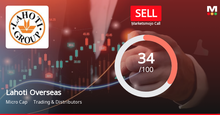 Lahoti Overseas Ltd is Rated Sell