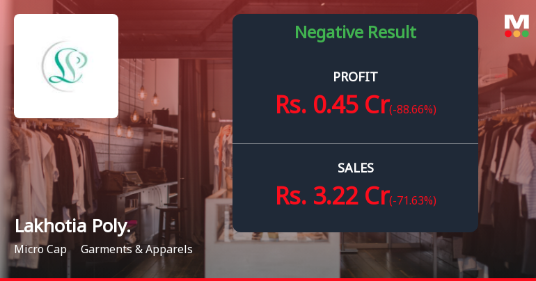 Lakhotia Polyesters Q1 FY27: Profit Plunge Amid Revenue Volatility Raises Sustainability Concerns