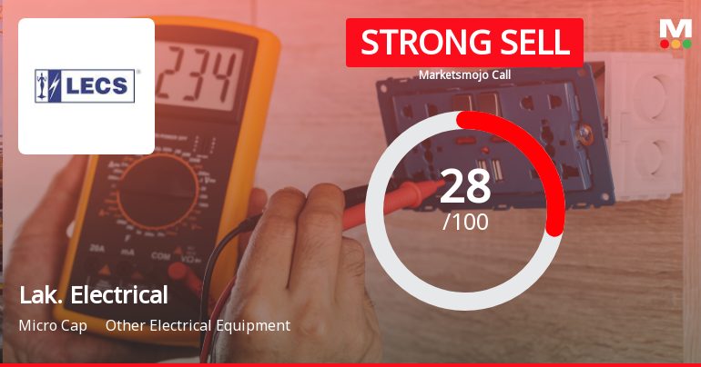 Lakshmi Electrical Control Systems Ltd Downgraded to Strong Sell Amid Weak Financials and Technical Signals