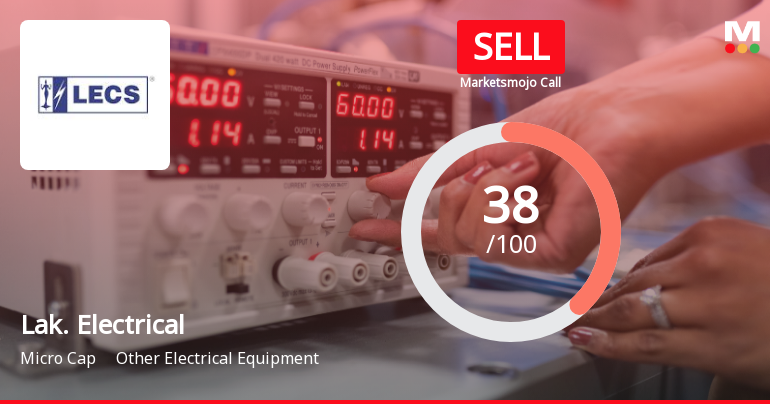Lakshmi Electrical Control Systems Ltd Upgraded to Sell on Technical Improvements Despite Financial Challenges