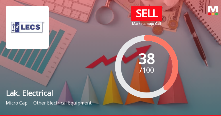 Lakshmi Electrical Control Systems Ltd is Rated Sell