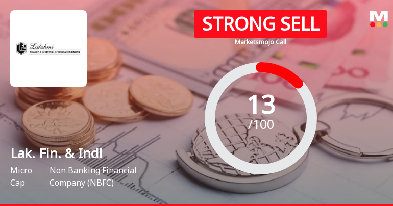 Lakshmi Finance & Industrial Corporation Ltd is Rated Strong Sell