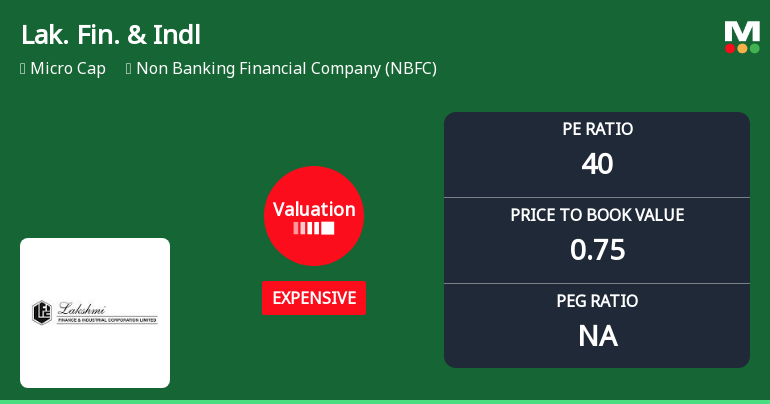 Lakshmi Finance & Industrial Corporation Ltd: Valuation Shifts Signal Price Attractiveness Change
