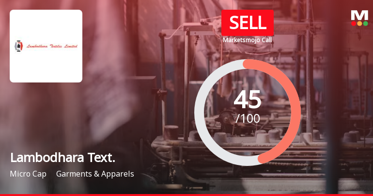 Lambodhara Textiles Ltd is Rated Sell by MarketsMOJO