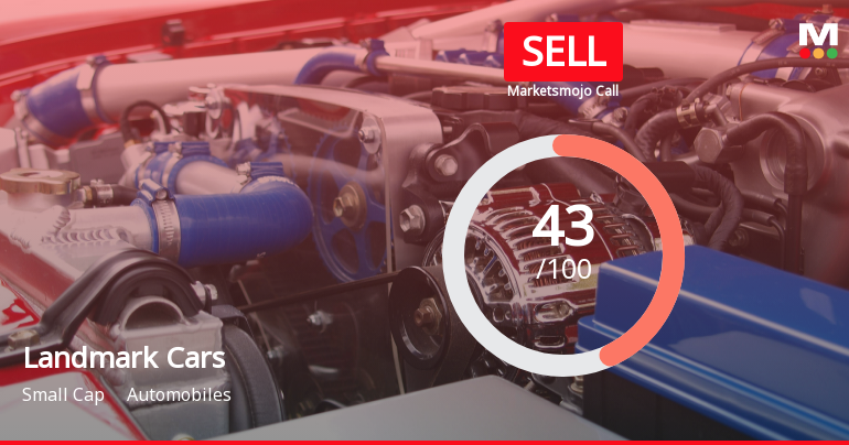 Landmark Cars Ltd Downgraded to Sell Amid Mixed Financial and Technical Signals