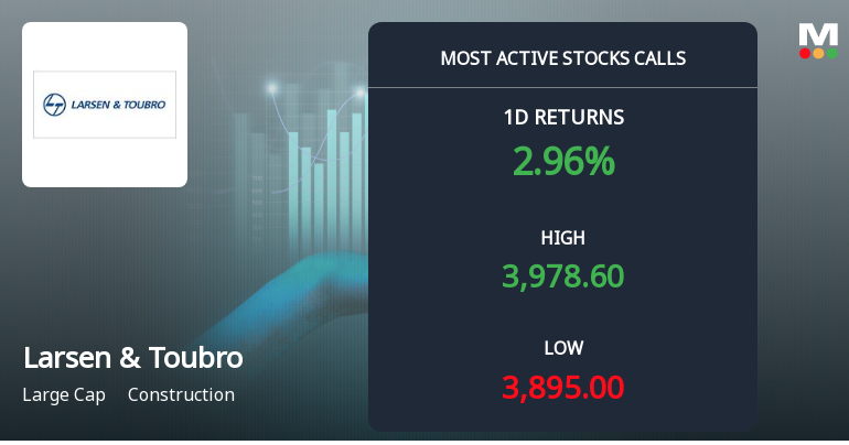 14,794 Call Contracts at Rs 4,000 Strike on Larsen & Toubro Ltd. Signal Near-Term Directional Interest