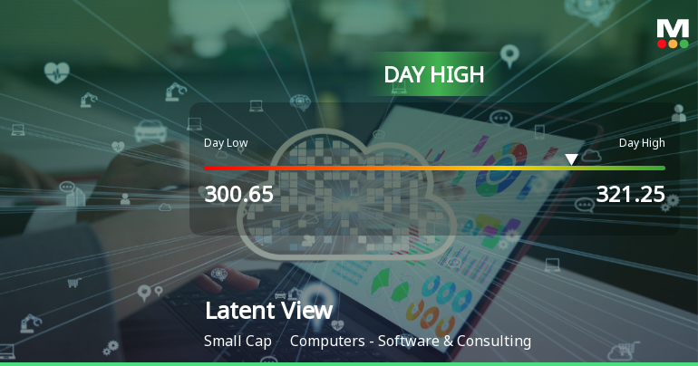 Latent View Analytics Ltd Surges 7.3% to Day's High of Rs 321.25 — Outperforms Sector by 5.26 Percentage Points