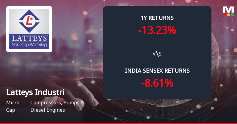 Latteys Industries Ltd Forms Death Cross, Signalling Potential Bearish Trend