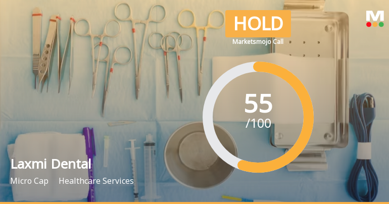 Laxmi Dental Ltd is Rated Hold