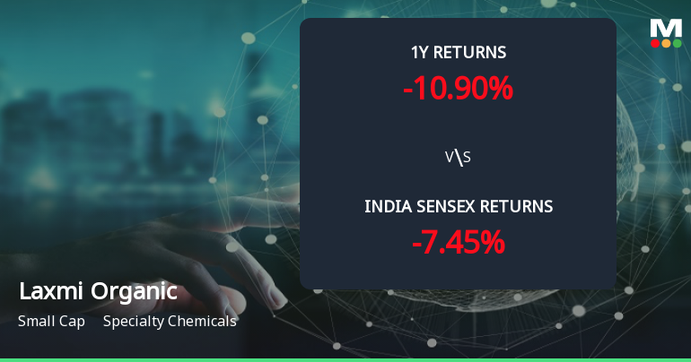 Laxmi Organic Industries Ltd Forms Golden Cross Amid Mixed Technical Signals