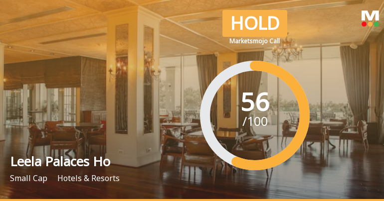 Leela Palaces Hotels & Resorts Ltd is Rated Hold