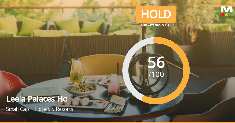 Leela Palaces Hotels & Resorts Ltd is Rated Hold