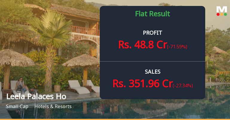 Leela Palaces Hotels & Resorts Q1 FY27: Profit Surge Masks Sequential Slowdown Concerns