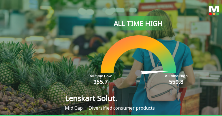 Lenskart Solutions Ltd Hits All-Time High of Rs 559.4 as Momentum Builds Across Timeframes