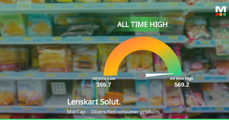 Lenskart Solutions Ltd Hits All-Time High of Rs 569.20 as Momentum Builds Across Timeframes