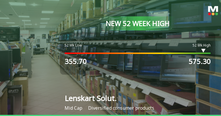 Broad-Based Technical Strength Lifts Lenskart Solutions Ltd to 52-Week High of Rs 575.3