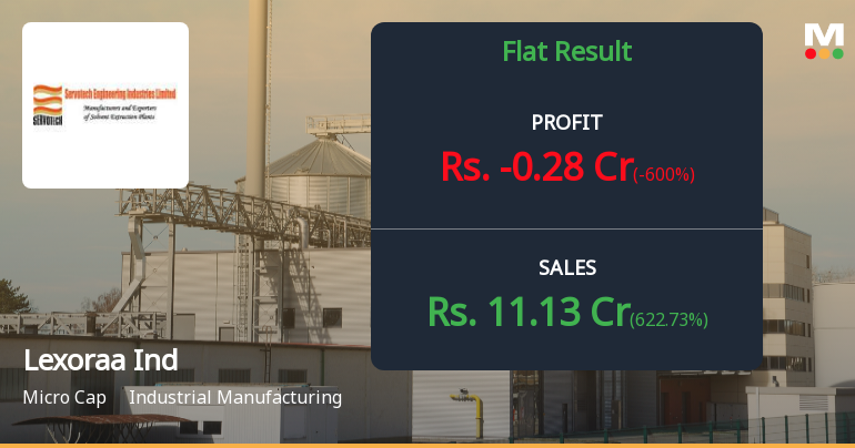 Lexoraa Industries Q1 FY27: Sharp Reversal to Loss Despite Revenue Surge