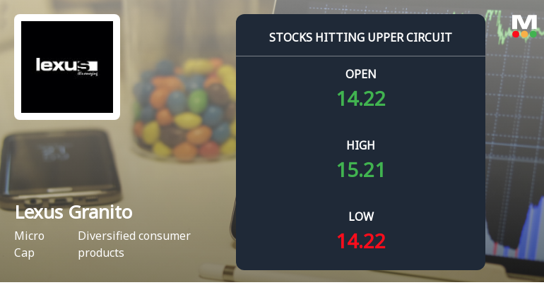 Upper Circuit at Rs 15.21: Is Lexus Granito (India) Ltd's 9.98% Surge Driven by Conviction or Thin Liquidity?