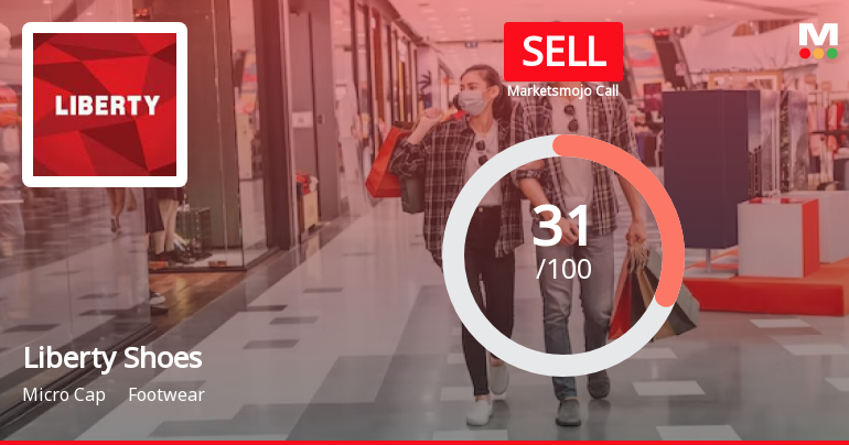Liberty Shoes Ltd is Rated Sell by MarketsMOJO