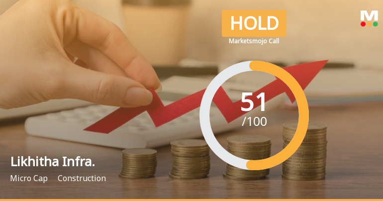 Likhitha Infrastructure Ltd is Rated Hold