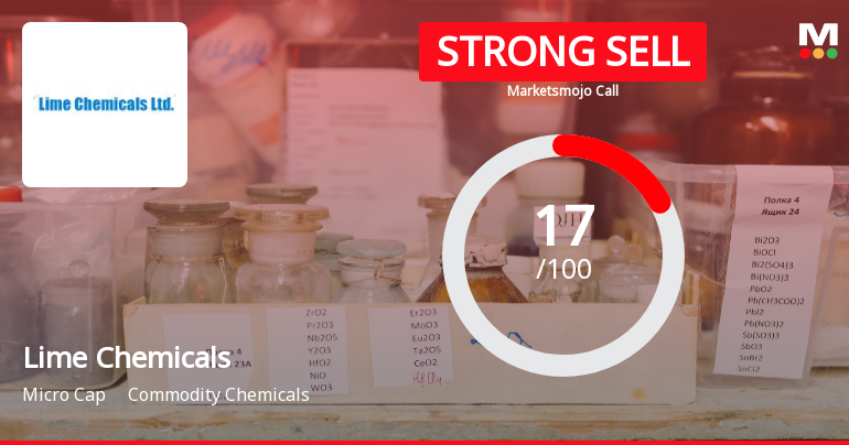 Lime Chemicals Ltd Downgraded to Strong Sell Amid Weak Fundamentals and Bearish Technicals