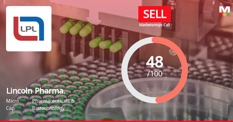 Lincoln Pharmaceuticals Downgraded to Sell Amid Technical and Financial Concerns