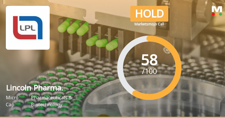Lincoln Pharmaceuticals Ltd Upgraded to Hold on Technical and Valuation Improvements