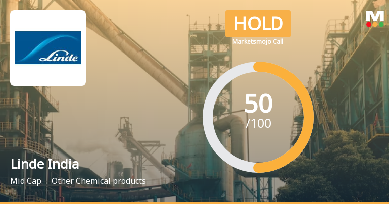Linde India Ltd. is Rated Hold by MarketsMOJO